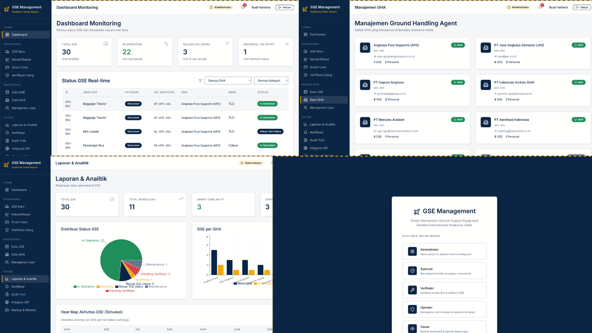 GSE Management System — PT Angkasa Pura